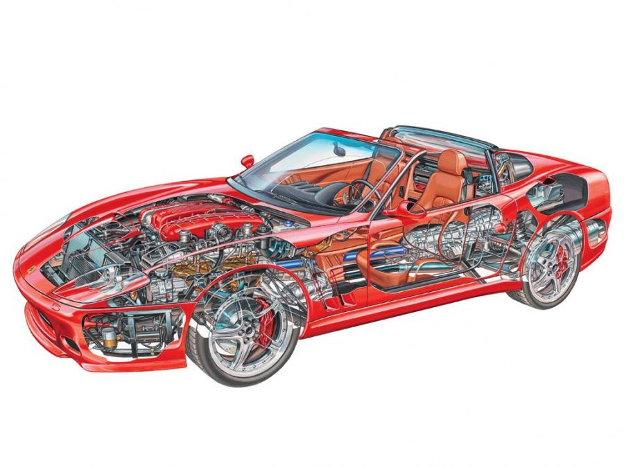  Ferrari 575 Superamerica 2005 года  (фото 31 из 42)